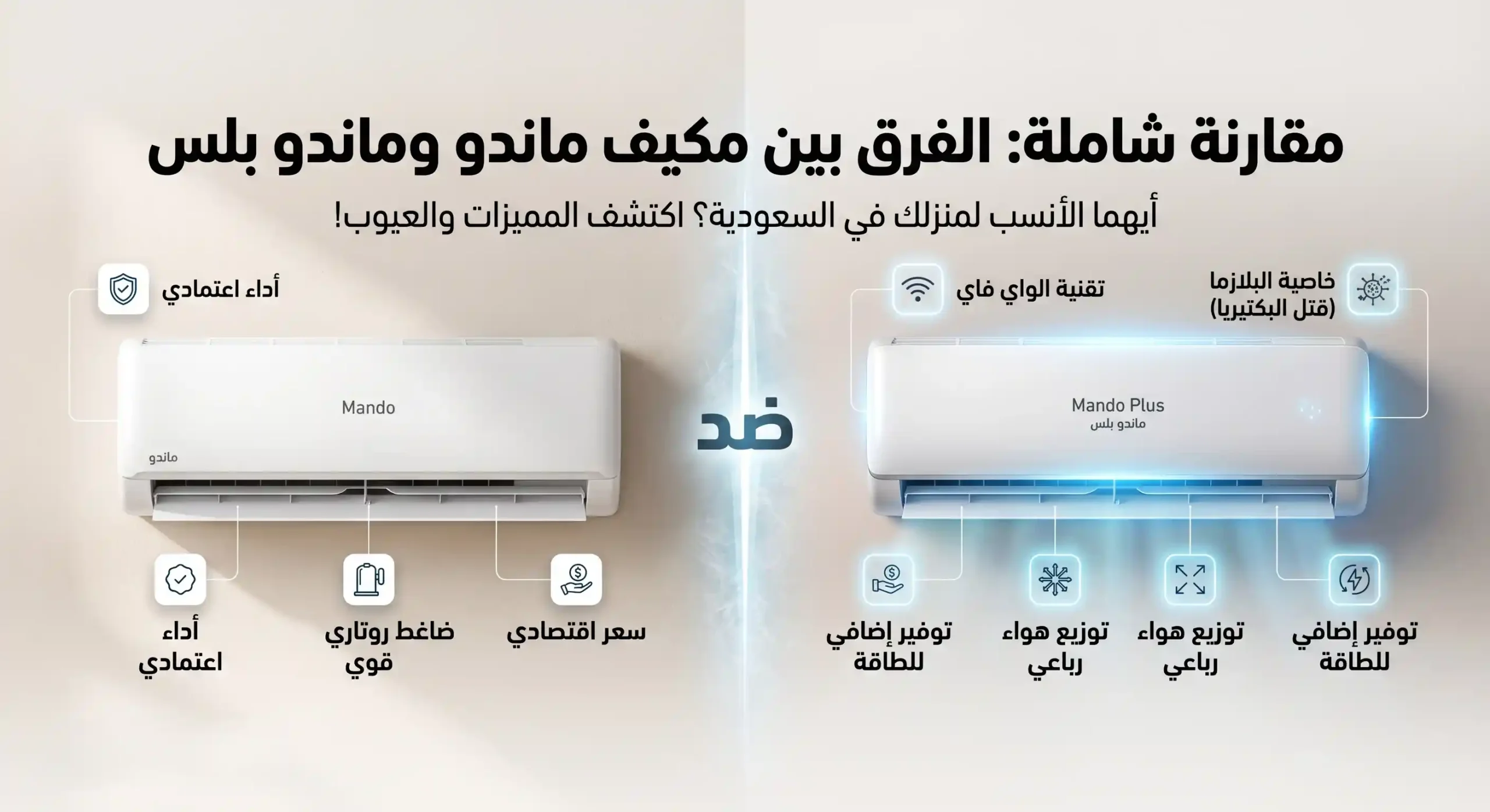 الفرق بين مكيف ماندو وماندو بلس